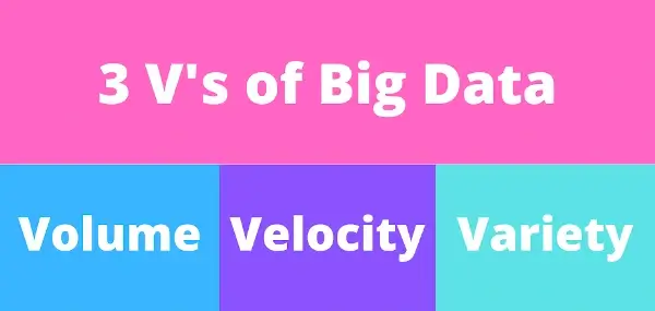 3vs - Volume, Velocity, Variety