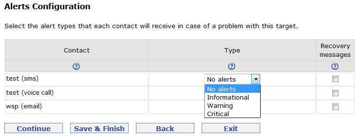 Alerts configurations