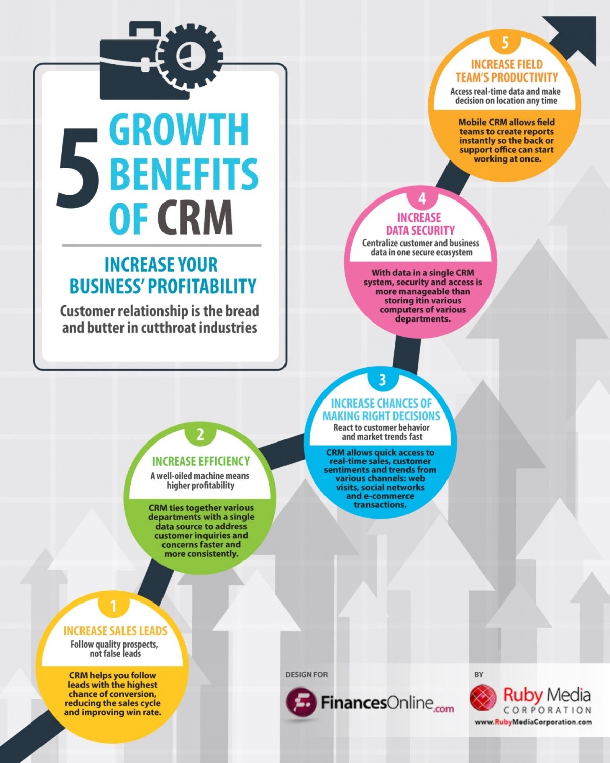 5 Growth Benefits of CRM