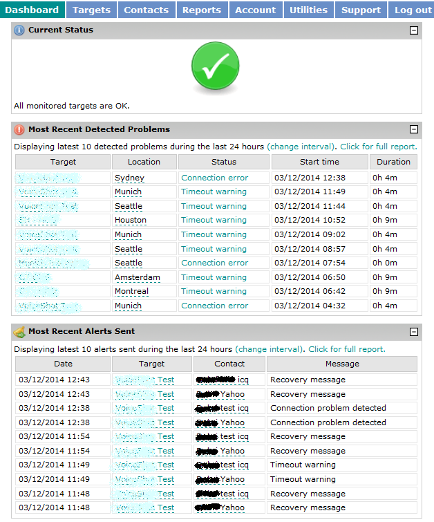 Monitoring dashboard