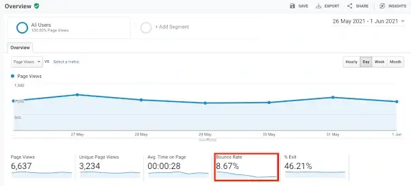 Bounce rate in Google Analytics