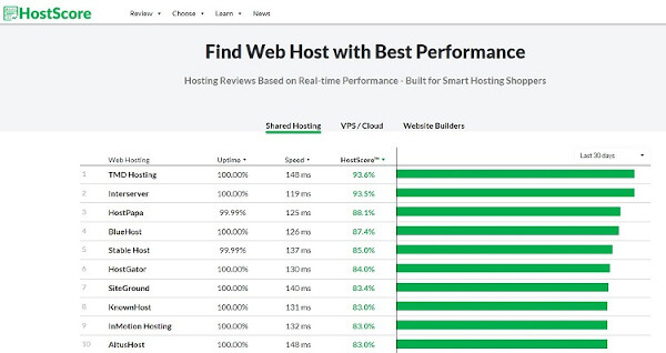 Hosting Server Performance