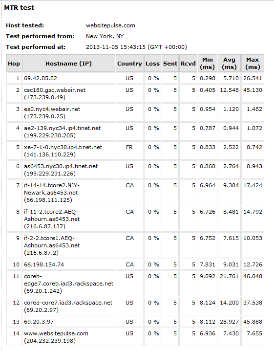 PING, Trace Route and MTR Explained by WebSitePulse