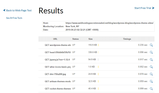 The result from WebSitePulse test tool that shows the performance of a page