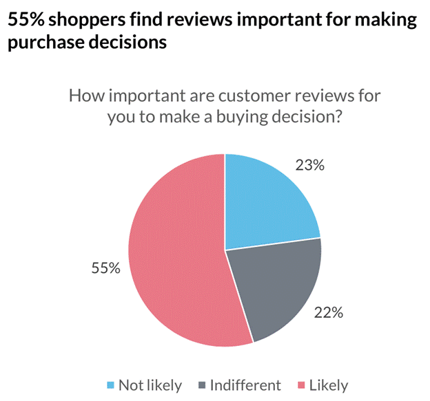 customer reviews