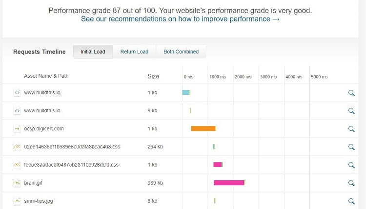 HTTP requests