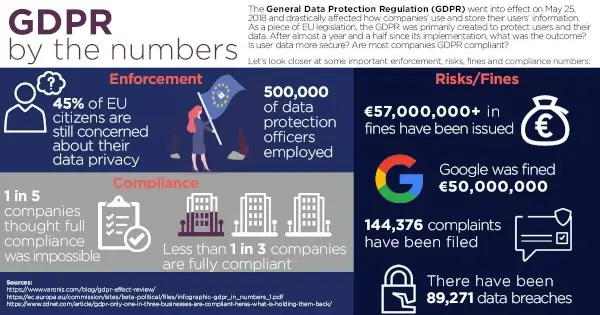 GRPR by the numbers