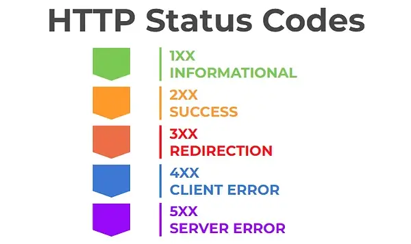 HTTP code errors