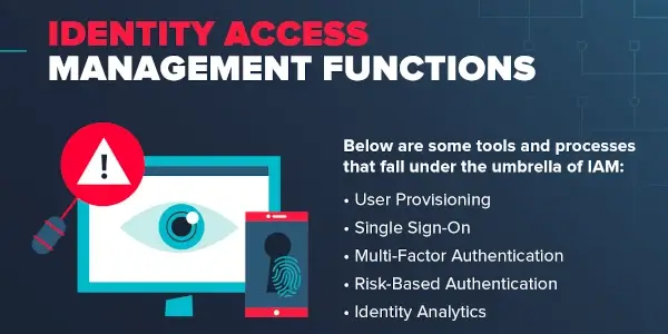 Identify access management functions