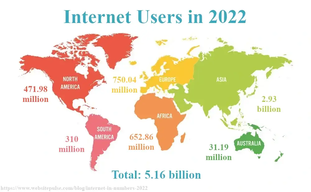 Internet users in 2022 by continent