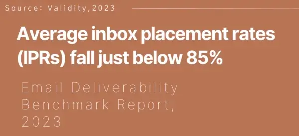 Inbox placement rate in 2022