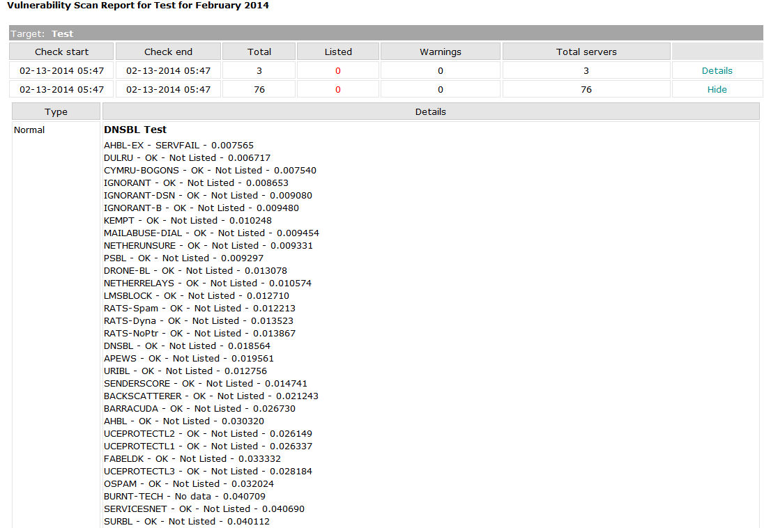 DNSBL test report