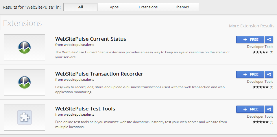 WebSitePulse Chrome extensions