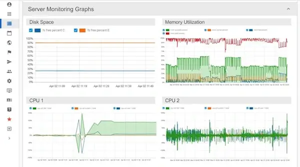 Server monitoring graphics
