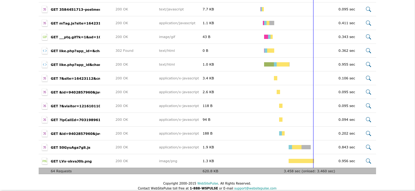 Results