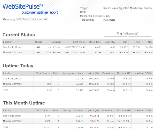 Uptime status page