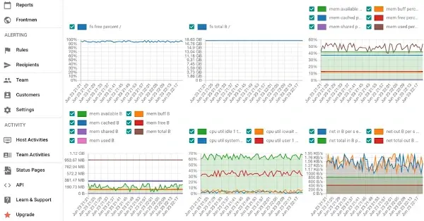 web server monitoring