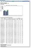 Daily report for website performance Screenshot Daily report for website performance Screenshot