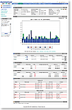 Target status details for website performance Screenshot Target status details for website performance Screenshot