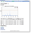 7-Day report for website performance Screenshot